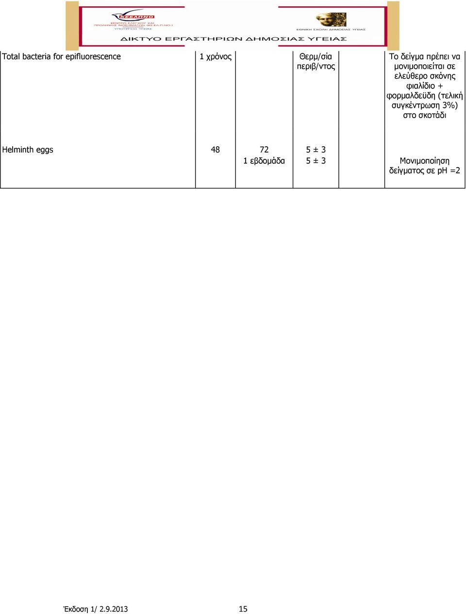 θνξκαιδευδε (ηειηθή ζπγθέληξσζε 3%) ζην ζθνηάδη Helminth eggs 48 72