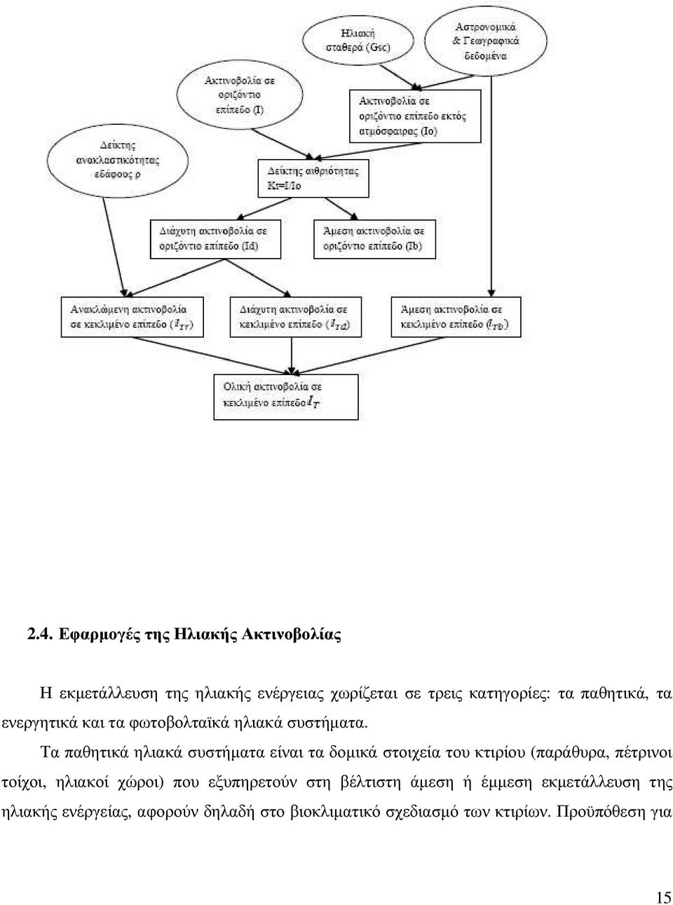 Τα παθητικά ηλιακά συστήµατα είναι τα δοµικά στοιχεία του κτιρίου (παράθυρα, πέτρινοι τοίχοι, ηλιακοί χώροι)