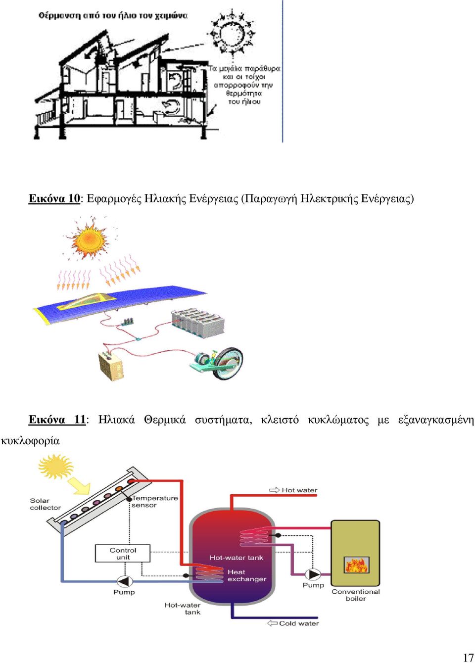 11: Ηλιακά Θερµικά συστήµατα, κλειστό