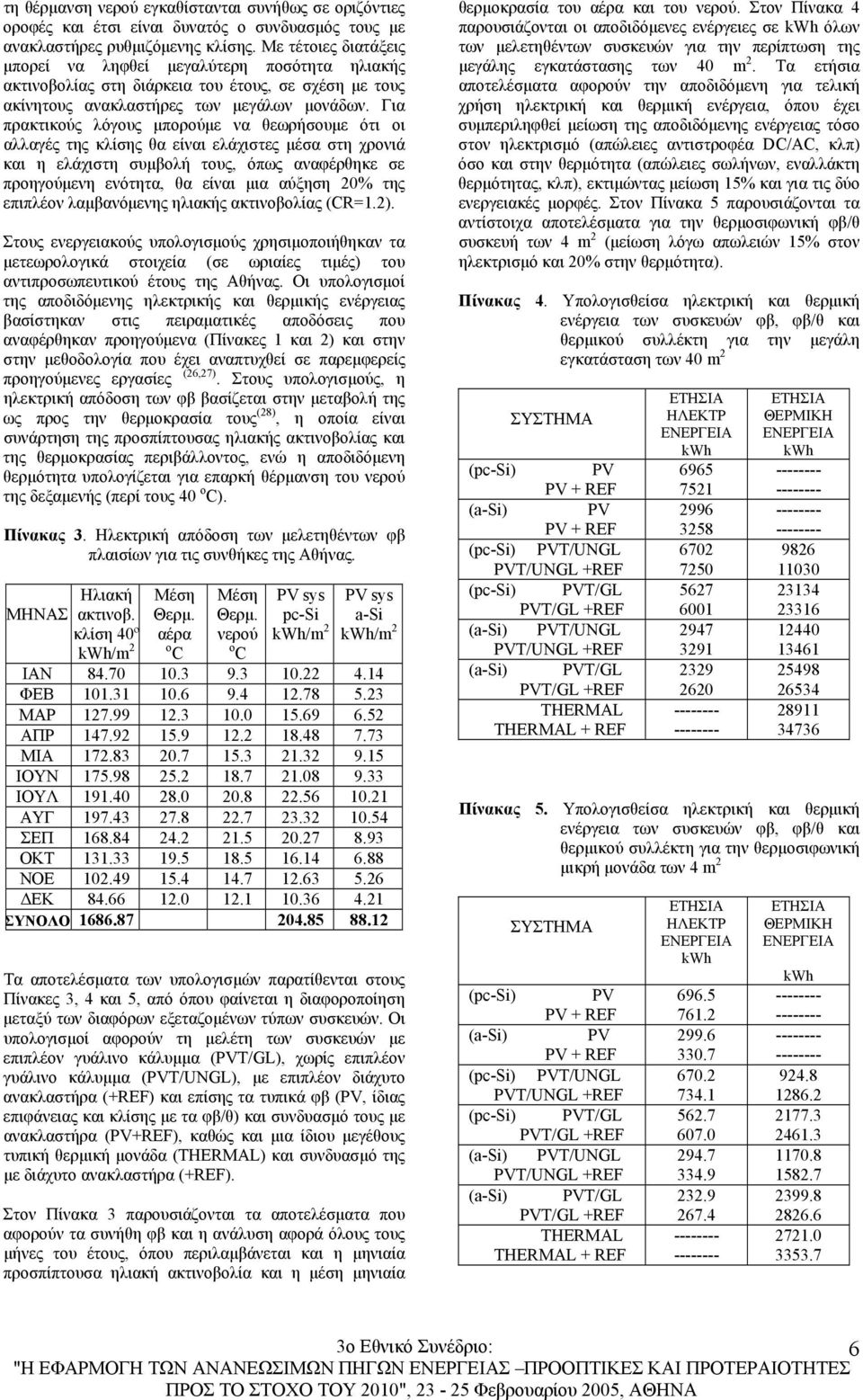 Για πρακτικούς λόγους µπορούµε να θεωρήσουµε ότι οι αλλαγές της κλίσης θα είναι ελάχιστες µέσα στη χρονιά και η ελάχιστη συµβολή τους, όπως αναφέρθηκε σε προηγούµενη ενότητα, θα είναι µια αύξηση 20%