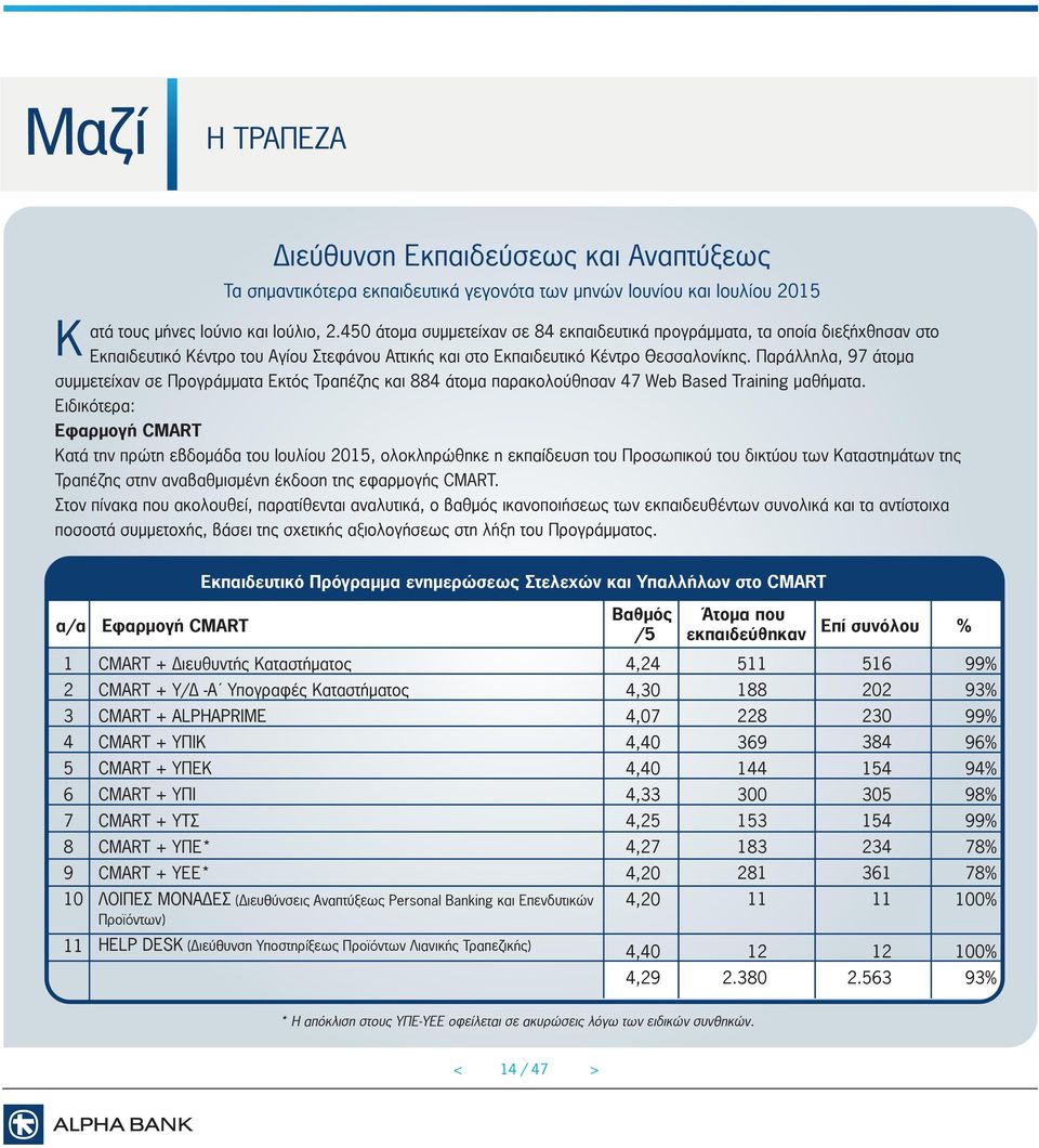 Παράλληλα, άτοµα συµµετείχαν σε Προγράµµατα Εκτός Τραπέζης και 884 άτοµα παρακολούθησαν 4 e ase Trainin µαθήµατα.