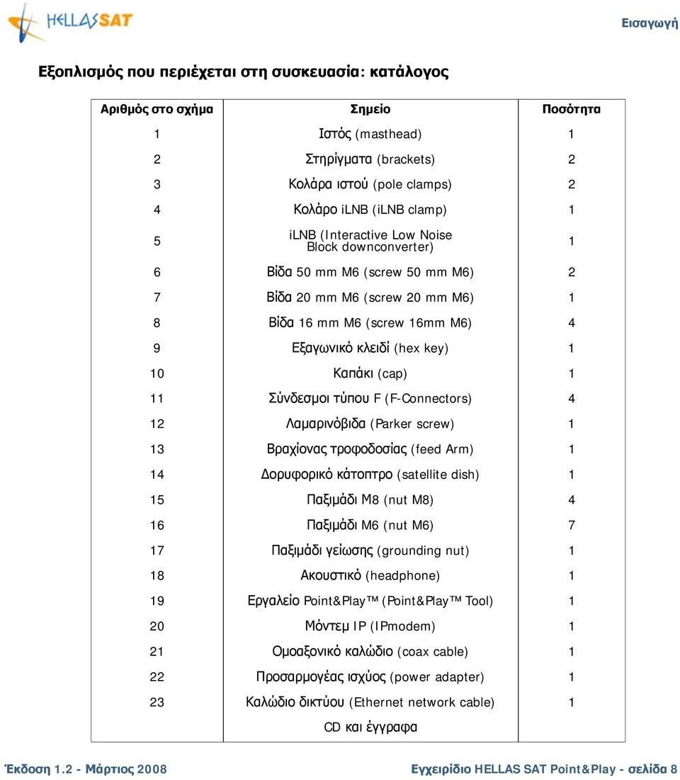 (cap) 1 11 Σύνδεσμοι τύπου F (F-Connectors) 4 12 Λαμαρινόβιδα (Parker screw) 1 13 Βραχίονας τροφοδοσίας (feed Arm) 1 14 Δορυφορικό κάτοπτρο (satellite dish) 1 15 Παξιμάδι Μ8 (nut M8) 4 16 Παξιμάδι M6