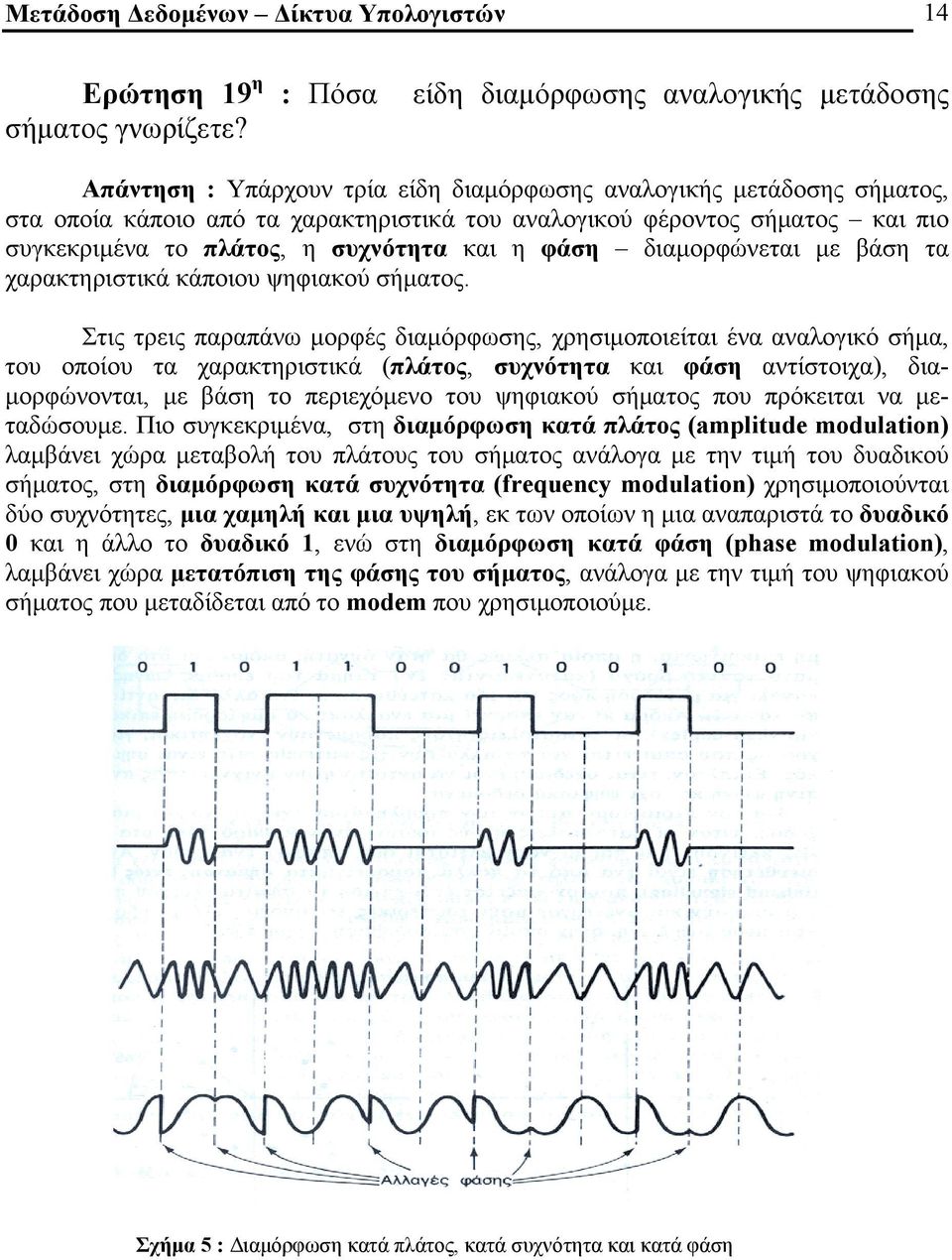 διαμορφώνεται με βάση τα χαρακτηριστικά κάποιου ψηφιακού σήματος.