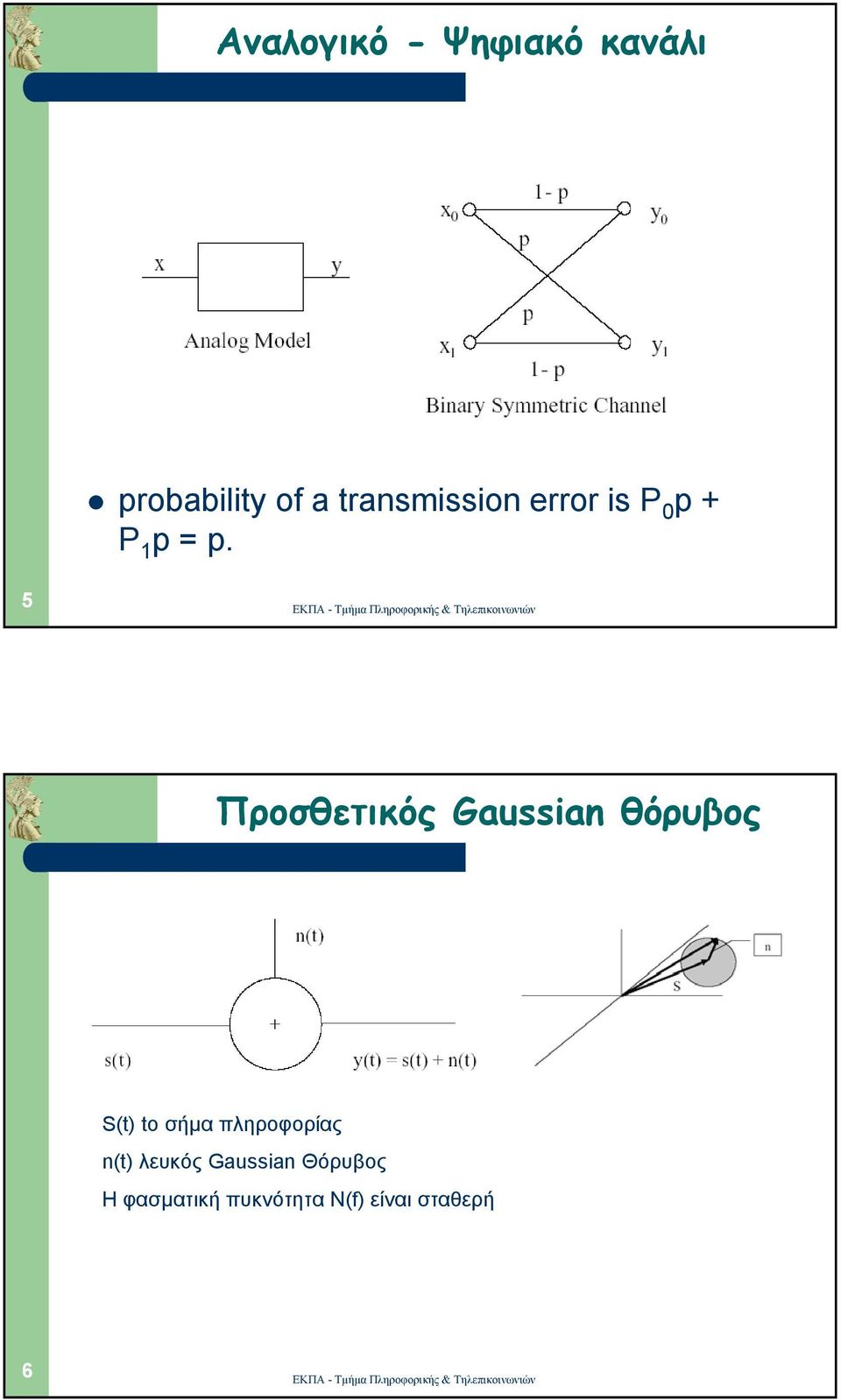 5 Προσθετικός Gaussian θόρυβος S(t) to σήµα