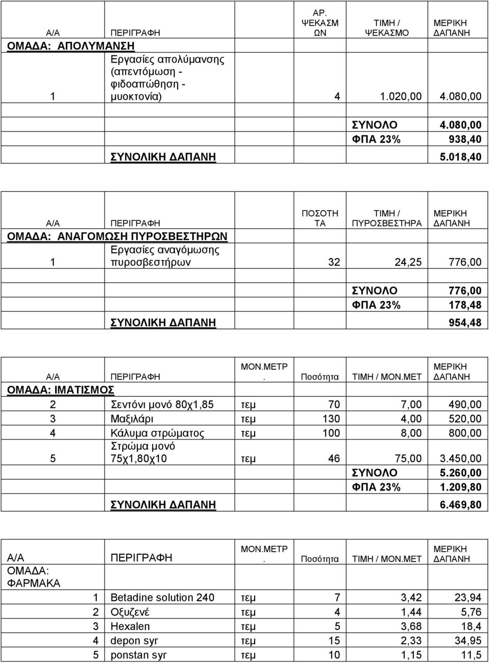 κνλό 80ρ,85 ηεκ 70 7,00 490,00 3 Μαμηιάξη ηεκ 30 4,00 520,00 4 Κάιπκα ζηξώκαηνο ηεκ 00 8,00 800,00 5 ηξώκα κνλό 75ρ,80ρ0 ηεκ 46 75,00 3.450,00 ΤΝΟΛΟ 5.