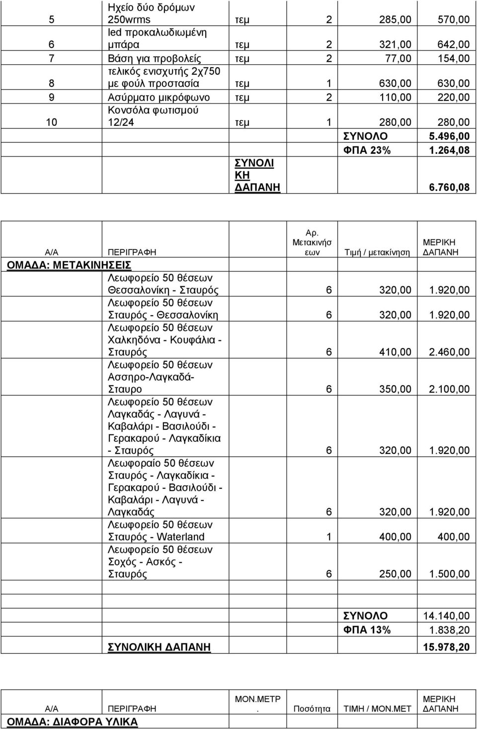 Μθηλήζ εσλ Σηκή / κθίλεζε ΟΜΑΓΑ: ΜΔΣΑΚΗΝΖΔΗ Λεσθνξείν 50 ζέζεσλ Θεζζαινλίθε - ηαπξόο 6 320,00.920,00 Λεσθνξείν 50 ζέζεσλ ηαπξόο - Θεζζαινλίθε 6 320,00.