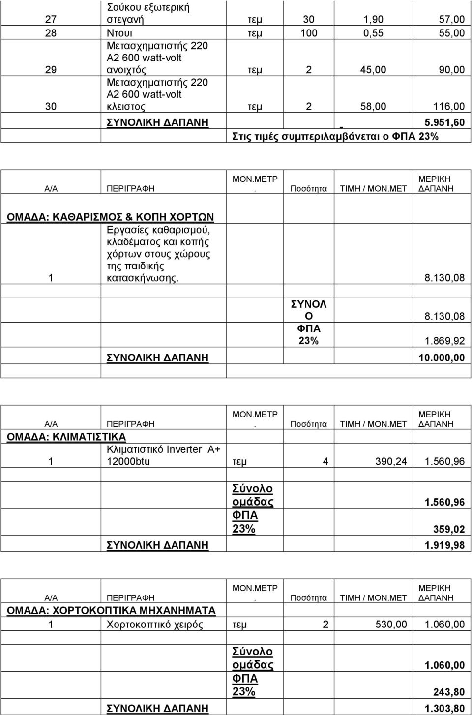 95,60 ηις ηιμές ζσμπεριλαμβάνι ο ΦΠΑ 23% ΟΜΑΓΑ: ΚΑΘΑΡΗΜΟ & ΚΟΠΖ ΥΟΡΣΧΝ Δξγαζίεο θαζαξηζκνύ, θιαδέκαηνο θαη θνπήο ρόξησλ ζηνπο ρώξνπο ηεο παηδηθήο