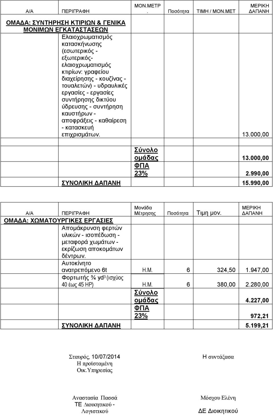 990,00 Μνλάδα Μέηξεζεο Σηκε κνλ. ΟΜΑΓΑ: ΥΧΜΑΣΟΤΡΓΗΚΔ ΔΡΓΑΗΔ Απνκάθξπλζε θεξηώλ πιηθώλ - ηζνπέδσζε - κθνξά ρσκάησλ - εθξίδσζε απνθνκάησλ δέληξσλ. Απηνθίλεην αλαηξεπόκελν 6t Η.Μ. 6 324,50.