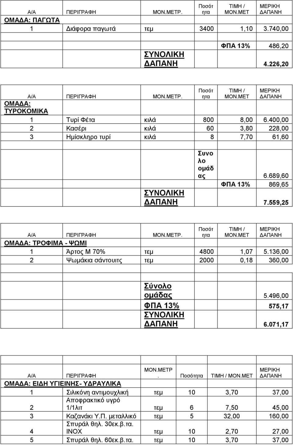 ΟΜΑΓΑ: ΣΡΟΦΗΜΑ - ΦΧΜΗ Άξηνο Μ 70% ηεκ 4800,07 5.36,00 2 Φσκάθηα ζάληνπηηο ηεκ 2000 0,8 360,00 ομάδας 5.496,00 ΦΠΑ 3% 575,7 6.