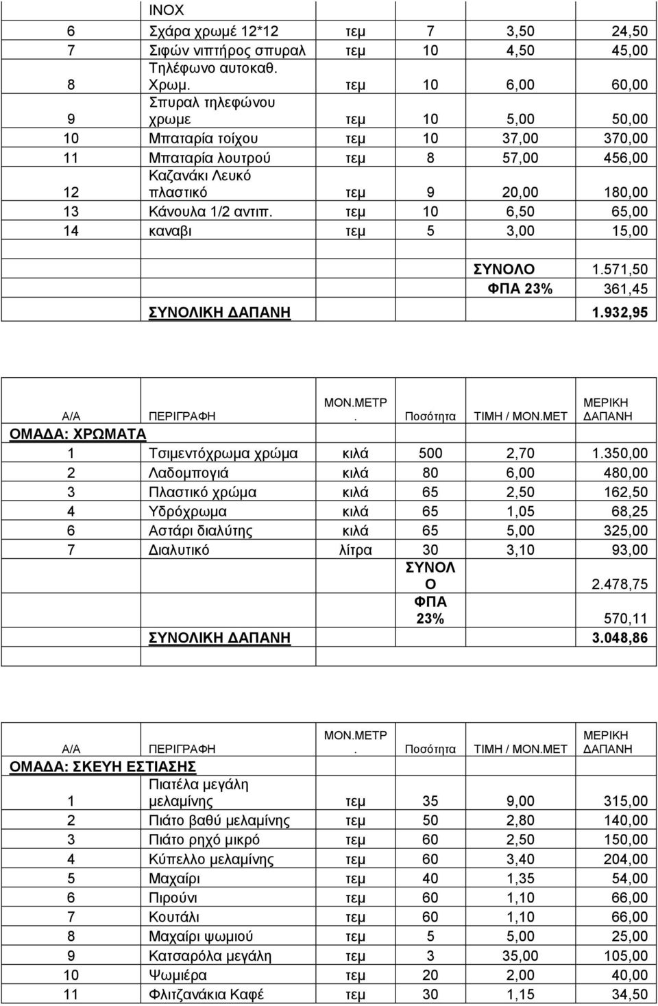 ηεκ 0 6,50 65,00 4 θαλαβη ηεκ 5 3,00 5,00 ΤΝΟΛΟ.57,50 ΦΠΑ 23% 36,45.932,95 ΟΜΑΓΑ: ΥΡΧΜΑΣΑ Σζηκεληόρξσκα ρξώκα θηιά 500 2,70.