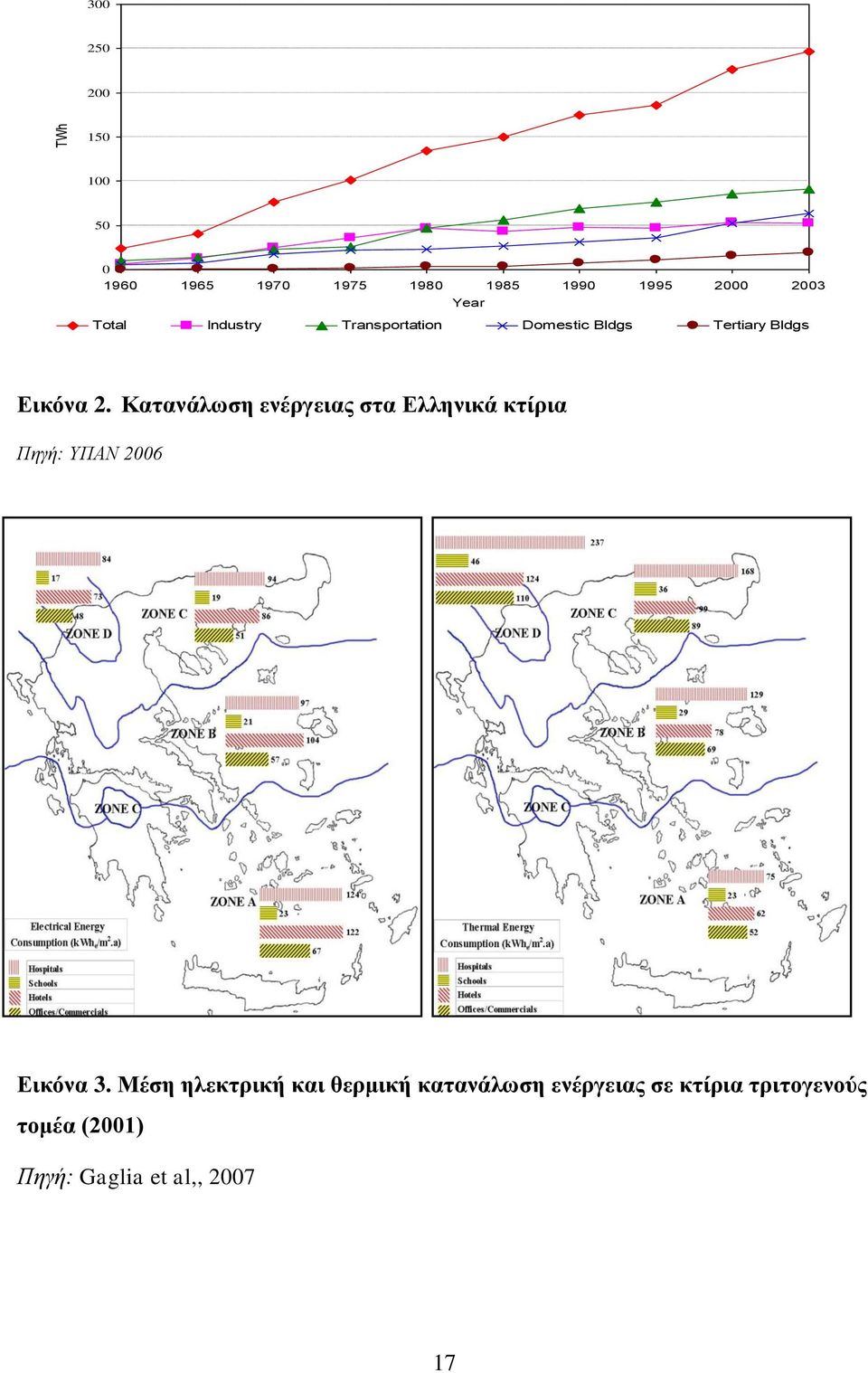 Καηαλάισζε ελέξγεηαο ζηα Διιεληθά θηίξηα Πηγή: ΥΠΑΝ 2006 Δηθόλα 3.