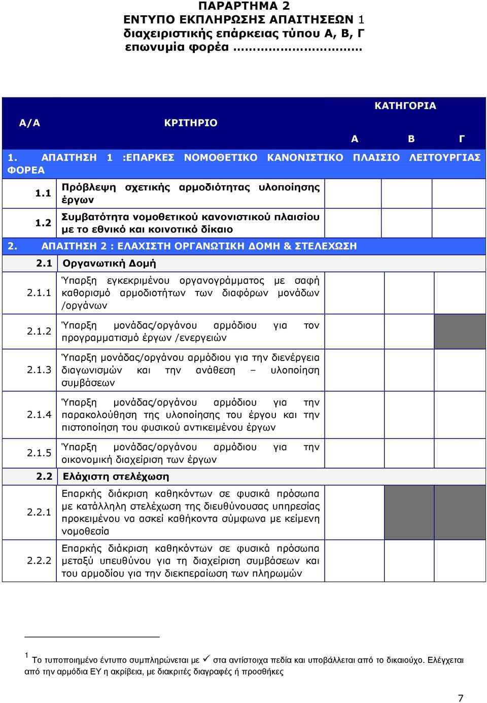 1 Οργανωτική οµή 2.1.1 Ύπαρξη εγκεκριµένου οργανογράµµατος µε σαφή καθορισµό αρµοδιοτήτων των διαφόρων µονάδων /οργάνων 2.1.2 2.1.3 2.1.4 Ύπαρξη µονάδας/οργάνου αρµόδιου για τον προγραµµατισµό έργων