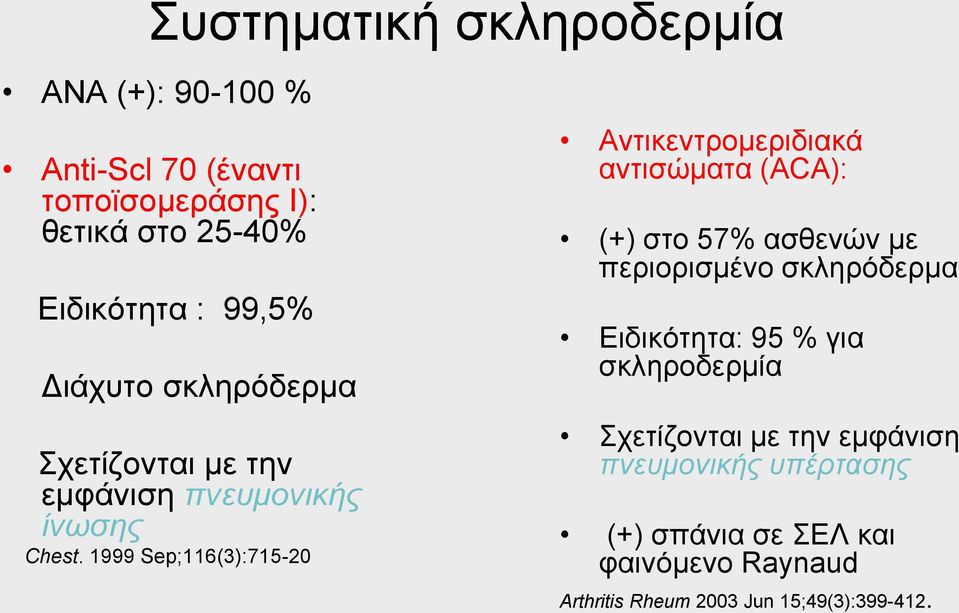 1999 Sep;116(3):715-20 Αληηθεληξνκεξηδηαθά αληηζψκαηα (ACA): (+) ζην 57% αζζελψλ κε πεξηνξηζκέλν ζθιεξφδεξκα