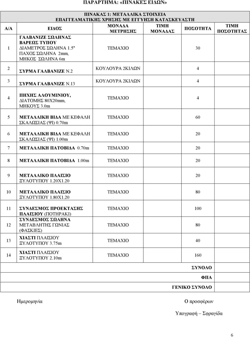 0m ΚΟΤΛΟΤΡΑ 2ΚΗΛΧΝ 4 ΚΟΤΛΟΤΡΑ 2ΚΗΛΧΝ 4 ΣΔΜΑΥΗΟ 4 5 ΜΔΣΑΛΛΗΚΖ ΒΗΓΑ ΜΔ ΚΔΦΑΛΖ ΚΑΛΧΗΑ (ΦΗ) 0.70m 6 ΜΔΣΑΛΛΗΚΖ ΒΗΓΑ ΜΔ ΚΔΦΑΛΖ ΚΑΛΧΗΑ (ΦΗ).00m ΣΔΜΑΥΗΟ 60 ΣΔΜΑΥΗΟ 20 7 ΜΔΣΑΛΛΗΚΖ ΠΑΣΟΒΗΓΑ 0.