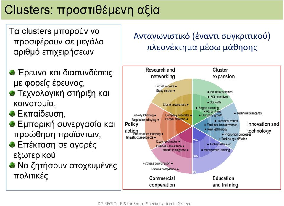 έρευνας, Τεχνολογική στήριξη και καινοτομία, Εκπαίδευση, Εμπορική συνεργασία και προώθηση