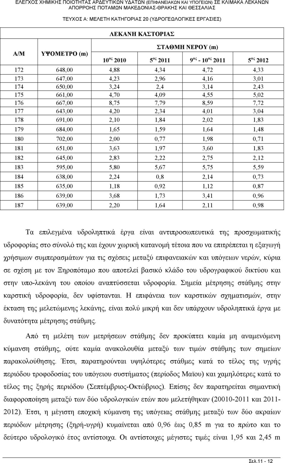 1,97 3,60 1,83 182 645,00 2,83 2,22 2,75 2,12 183 595,00 5,80 5,67 5,75 5,59 184 638,00 2,24 0,8 2,14 0,73 185 635,00 1,18 0,92 1,12 0,87 186 639,00 3,68 1,73 3,41 0,96 187 639,00 2,20 1,64 2,11 0,98