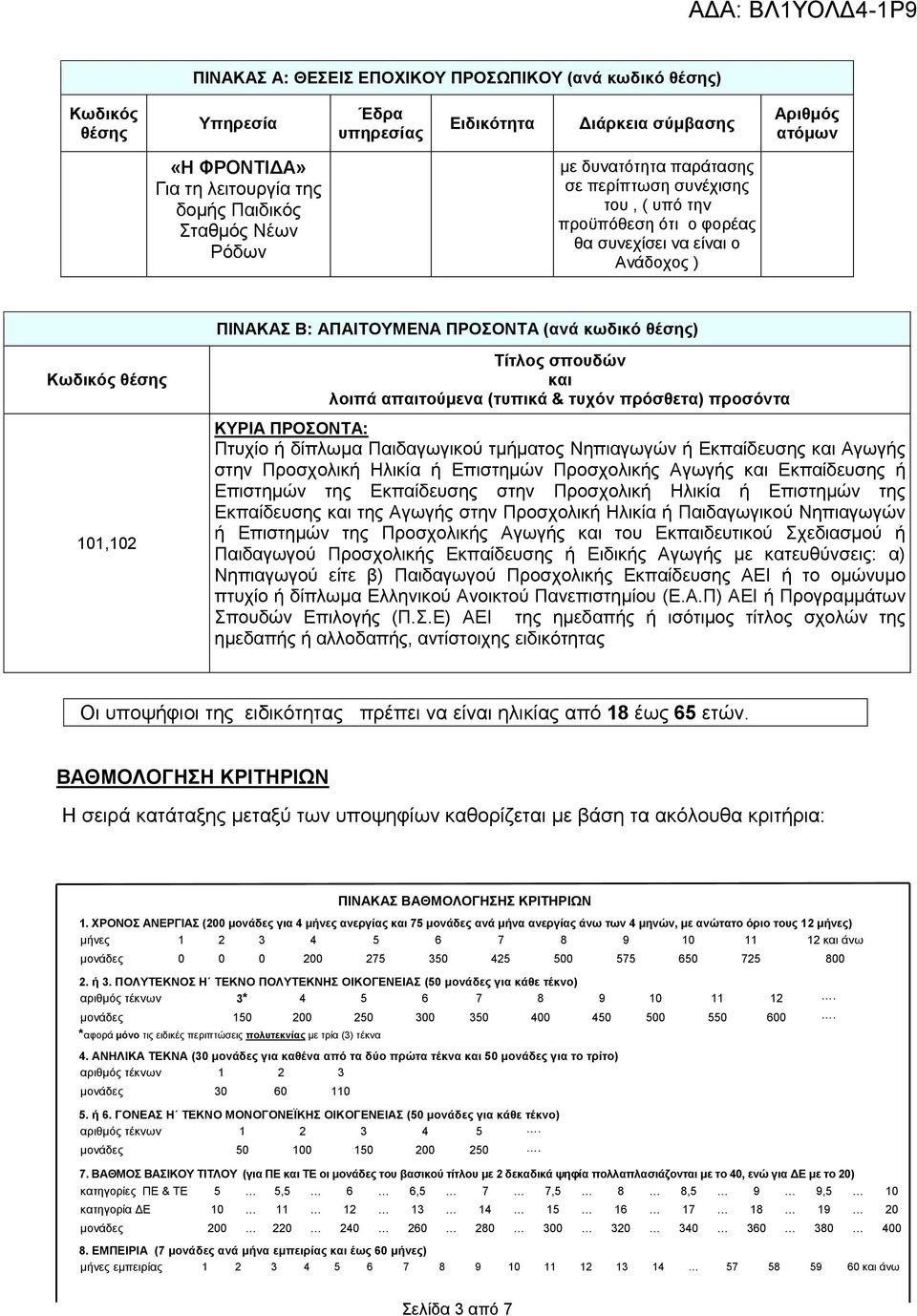 101,102 Τίτλος σπουδών και λοιπά απαιτούμενα (τυπικά & τυχόν πρόσθετα) προσόντα ΚΥΡΙΑ ΠΡΟΣΟΝΤΑ: Πτυχίο ή δίπλωμα Παιδαγωγικού τμήματος Νηπιαγωγών ή Εκπαίδευσης και Αγωγής στην Προσχολική Ηλικία ή