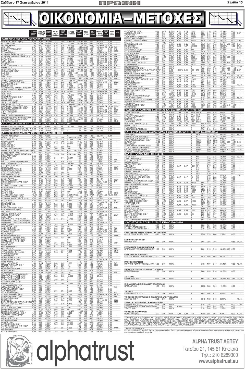 135 674,22 3,20 4,90-16,54% 0,00 - ΓΕΚ ΤΕΡΝΑ (ΚΟ) * 1,31 0,01 0,77% 1,28 1,34 143.583 112,51 1,23 4,24-60,06%0,00 0,36 - ΔΕΗ (ΚΟ) * 6,37 0,13 2,08% 6,15 6,62 810.427 1.