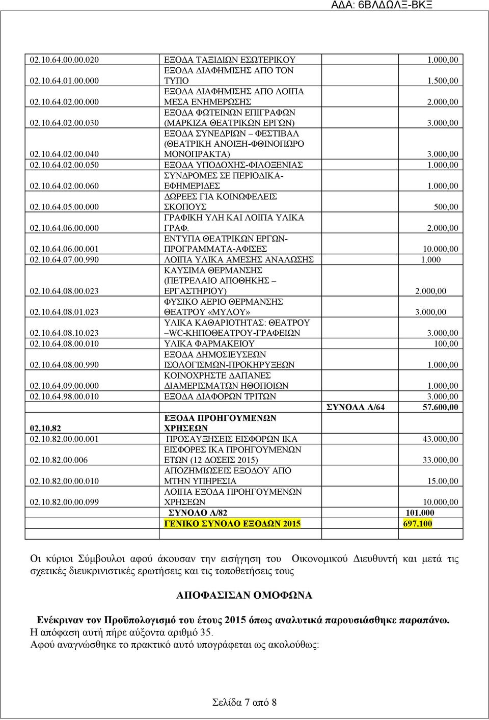 000,00 02.10.64.05.00.000 ΔΩΡΕΕΣ ΓΙΑ ΚΟΙΝΩΦΕΛΕΙΣ ΣΚΟΠΟΥΣ 500,00 02.10.64.06.00.000 ΓΡΑΦΙΚΗ ΥΛΗ ΚΑΙ ΛΟΙΠΑ ΥΛΙΚΑ ΓΡΑΦ. 2.000,00 02.10.64.06.00.001 ΕΝΤΥΠΑ ΘΕΑΤΡΙΚΩΝ ΕΡΓΩΝ- ΠΡΟΓΡΑΜΜΑΤΑ-ΑΦΙΣΕΣ 10.