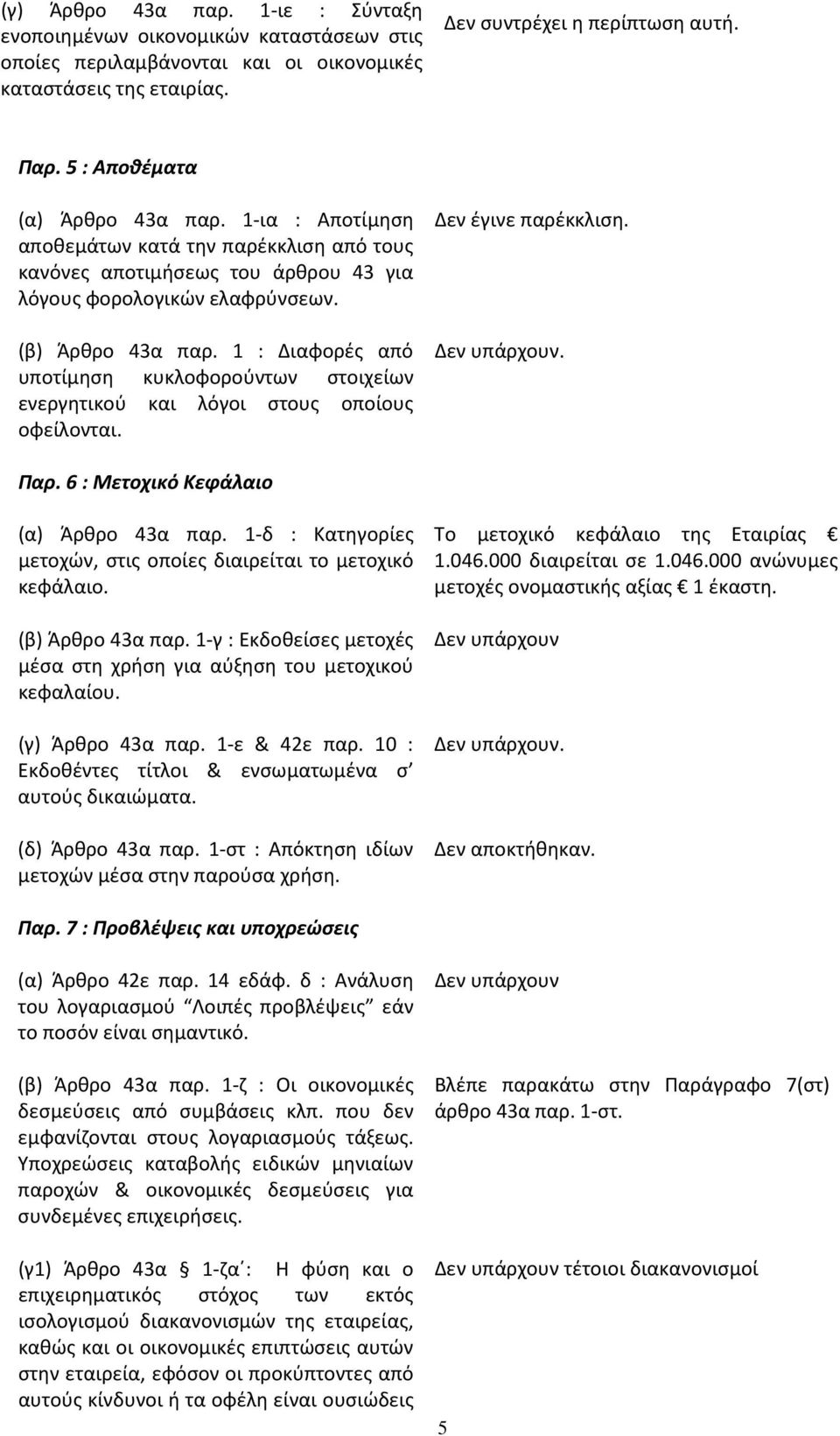 1 : Διαφορές από υποτίμηση κυκλοφορούντων στοιχείων ενεργητικού και λόγοι στους οποίους οφείλονται. Δεν έγινε παρέκκλιση. Παρ. 6 : Μετοχικό Κεφάλαιο (α) Άρθρο 43α παρ.