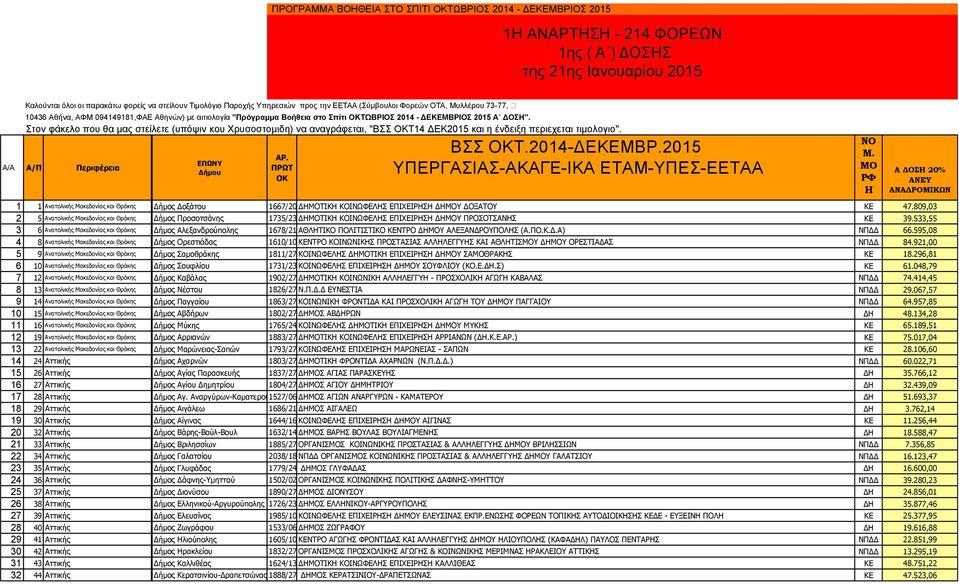 Α ΔΟΣ 20% 1 1 Αλαηνιηθήο Καθεδνλίαο θαη Θξάθεο Γξάκαο Γήκνο Γνμάηνπ 1667/20-8-12 ΓΖΚΝΡΘΖ ΘΝΛΥΦΔΙΖΠ ΔΞΣΔΟΖΠΖ ΓΖΚΝ ΓΝΜΑΡΝ ΘΔ 47.