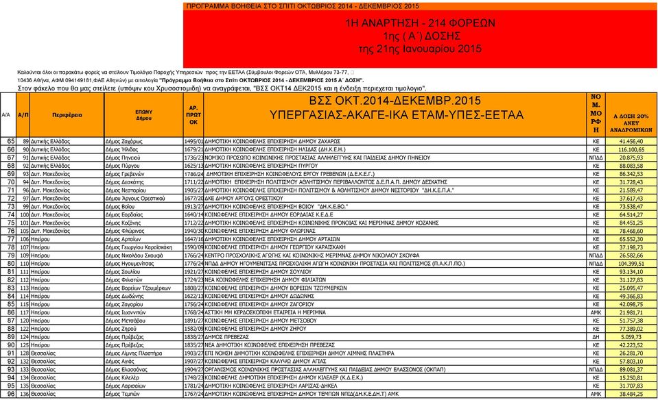 Α ΔΟΣ 20% 65 89 Γπηηθήο Διιάδαο Ζιείαο Γήκνο Εαράξσο 1495/01-08-12 ΓΖΚΝΡΘΖ ΘΝΛΥΦΔΙΖΠ ΔΞΣΔΟΖΠΖ ΓΖΚΝ ΕΑΣΑΟΥΠ ΘΔ 41.