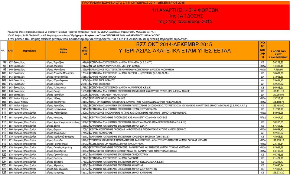 Α ΔΟΣ 20% 97 137 Θεζζαιίαο Ιαξίζεο Γήκνο Ρπξλάβνπ 1496/02-08-12 ΘΝΛΥΦΔΙΖΠ ΔΞΣΔΟΖΠΖ ΓΖΚΝ ΡΟΛΑΒΝ (Θ.Δ.Γ.Ζ.Ρ.) ΘΔ 20.