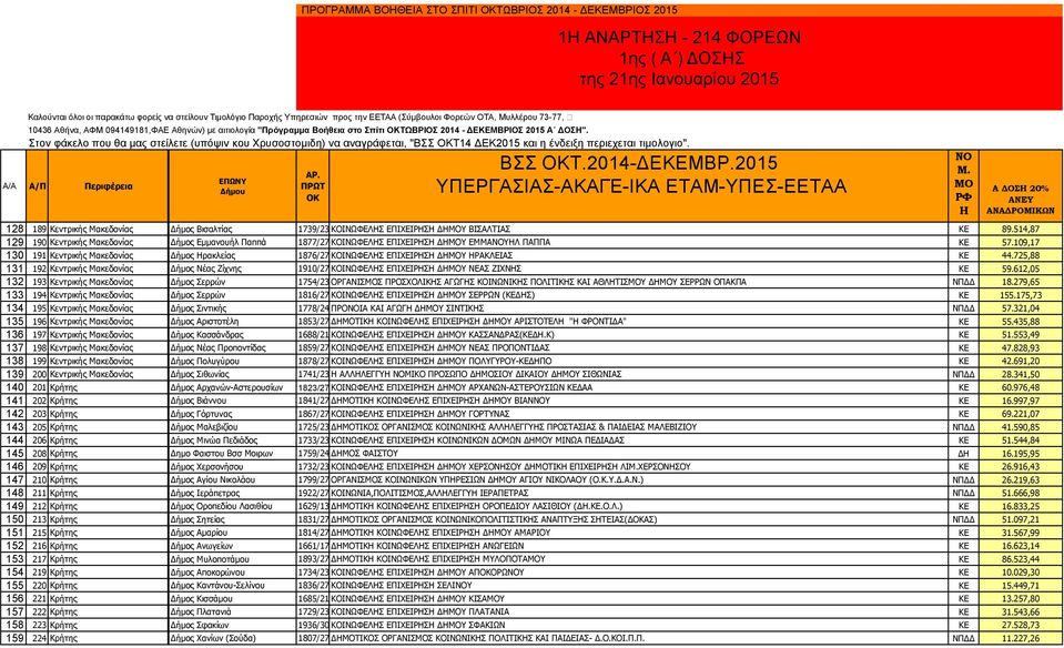 Α ΔΟΣ 20% 128 189 Θεληξηθήο Καθεδνλίαο Πεξξώλ Γήκνο Βηζαιηίαο 1739/23-8-12 ΘΝΛΥΦΔΙΖΠ ΔΞΣΔΟΖΠΖ ΓΖΚΝ ΒΠΑΙΡΑΠ ΘΔ 89.