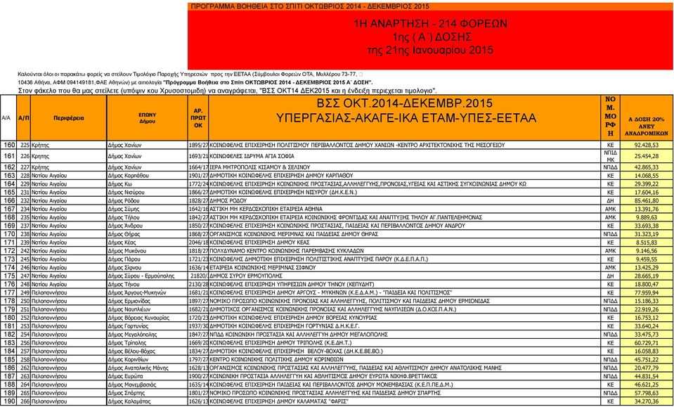 Α ΔΟΣ 20% 160 225 Θξήηεο Σαλίσλ Γήκνο Σαλίσλ 1895/27-8-12 ΘΝΛΥΦΔΙΖΠ ΔΞΣΔΟΖΠΖ ΞΝΙΡΠΚΝ ΞΔΟΒΑΙΙΝΛΡΝΠ ΓΖΚΝ ΣΑΛΥΛ -ΘΔΛΡΟΝ ΑΟΣΡΔΘΡΝΛΘΖΠ ΡΖΠ ΚΔΠΝΓΔΝ ΘΔ 92.