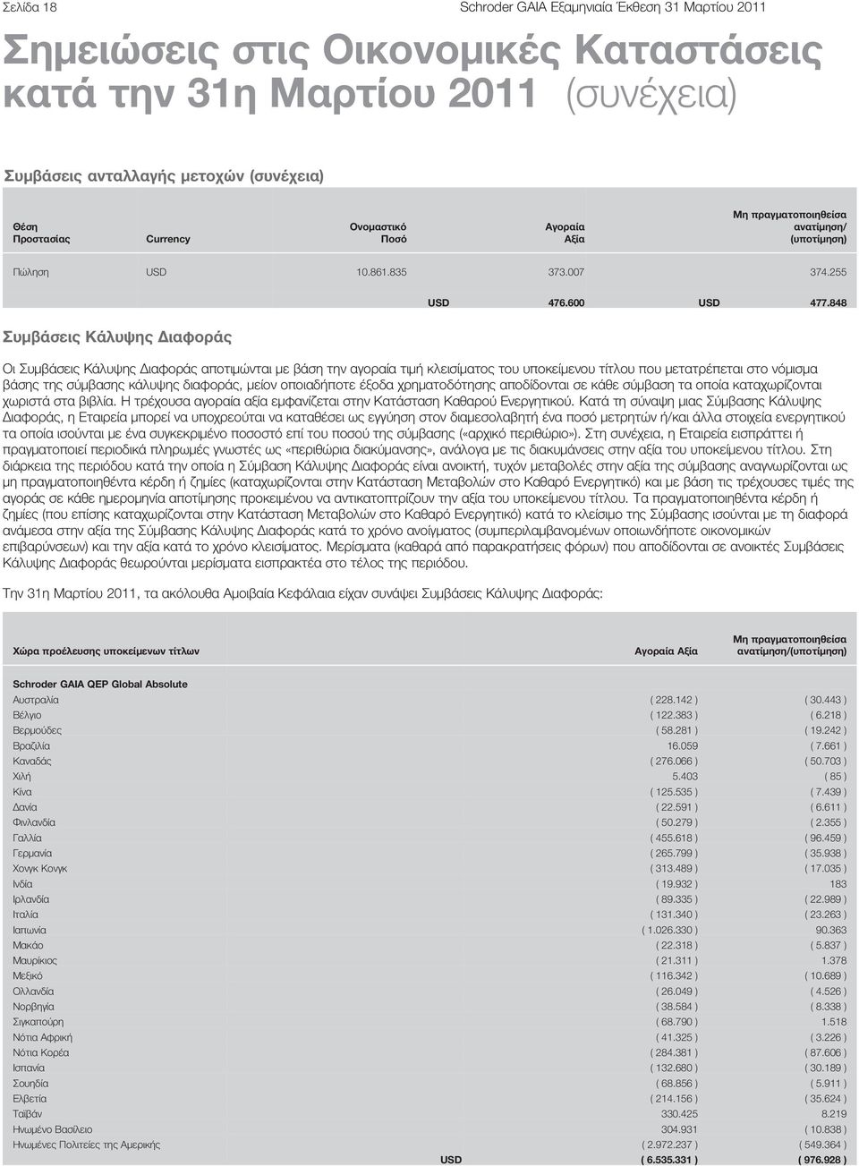 848 Συμβάσεις Κάλυψης Διαφοράς Οι Συμβάσεις Κάλυψης Διαφοράς αποτιμώνται με βάση την αγοραία τιμή κλεισίματος του υποκείμενου τίτλου που μετατρέπεται στο νόμισμα βάσης της σύμβασης κάλυψης διαφοράς,