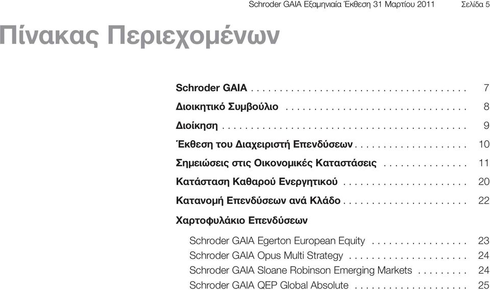 ..................... 20 Κατανομή Επενδύσεων ανά Κλάδο...................... 22 Χαρτοφυλάκιο Επενδύσεων Schroder GAIA Egerton European Equity................. 23 Schroder GAIA Opus Multi Strategy.