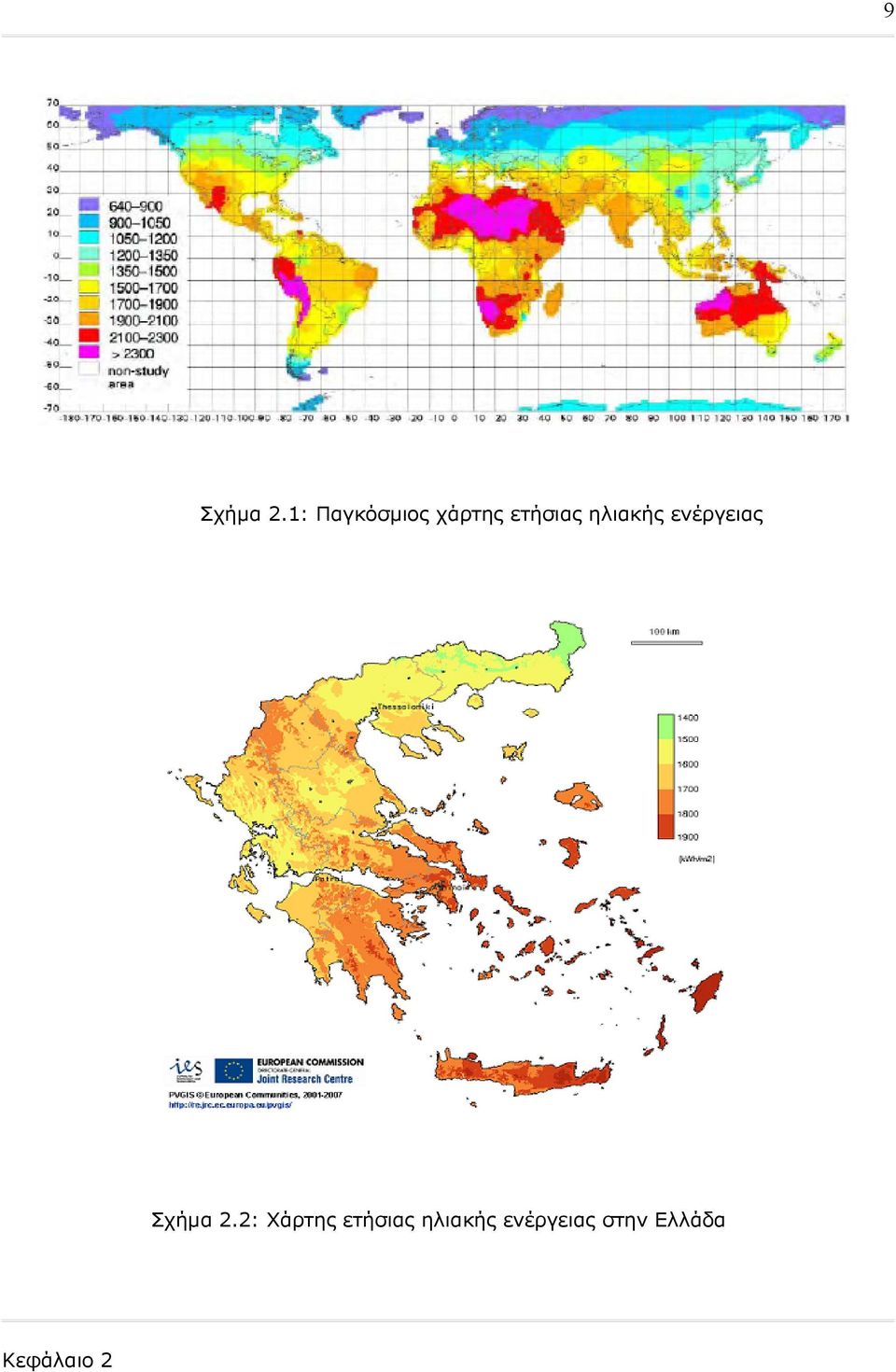 ηλιακής ενέργειας Σχήμα 2.