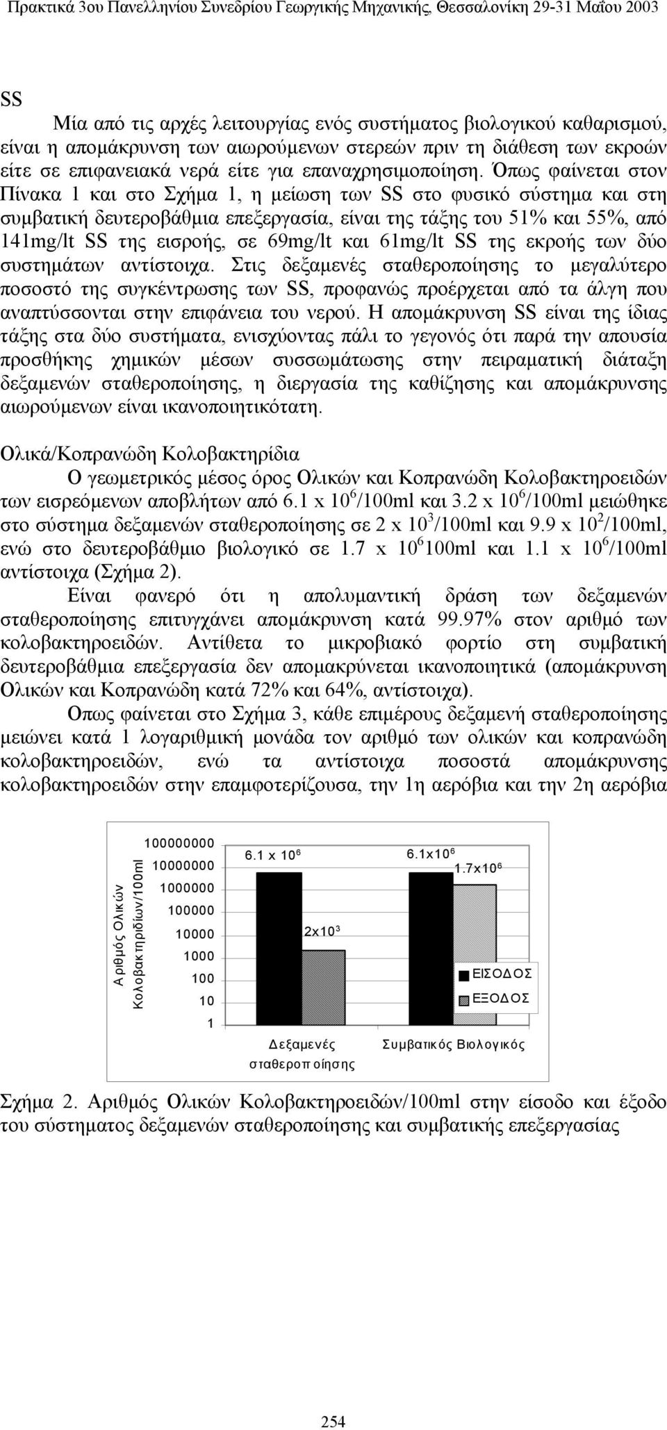 και 61mg/lt SS της εκροής των δύο συστημάτων αντίστοιχα.