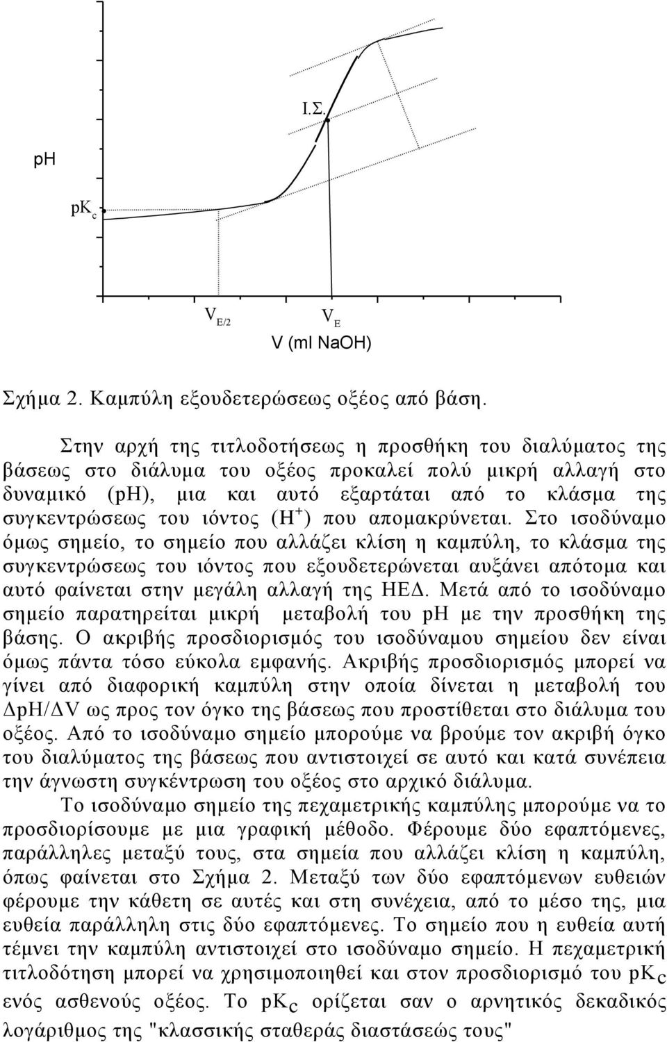 (H + ) πνπ απνκαθξύλεηαη.