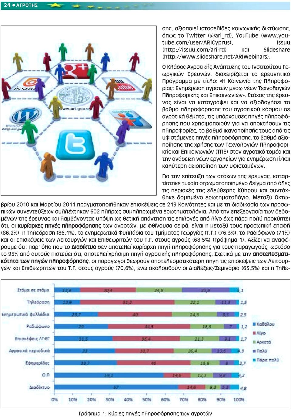 Ο Κλάδος Αγροτικής Ανάπτυξης του Ινστιτούτου Γεωργικών Ερευνών, διαχειρίζεται το ερευνητικό Πρόγραµµα µε τίτλο: «Η Κοινωνία της Πληροφορίας: Ενηµέρωση αγροτών µέσω νέων Τεχνολογιών Πληροφορικής και