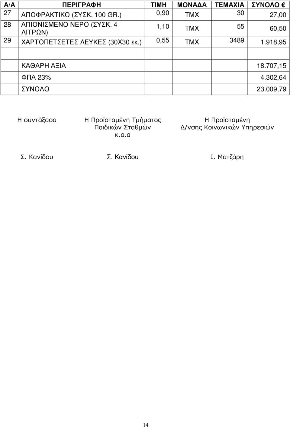 4 1,10 ΤΜΧ 55 60,50 ΛΙΤΡΩΝ) 29 ΧΑΡΤΟΠΕΤΣΕΤΕΣ ΛΕΥΚΕΣ (30Χ30 εκ.) 0,55 ΤΜΧ 3489 1.