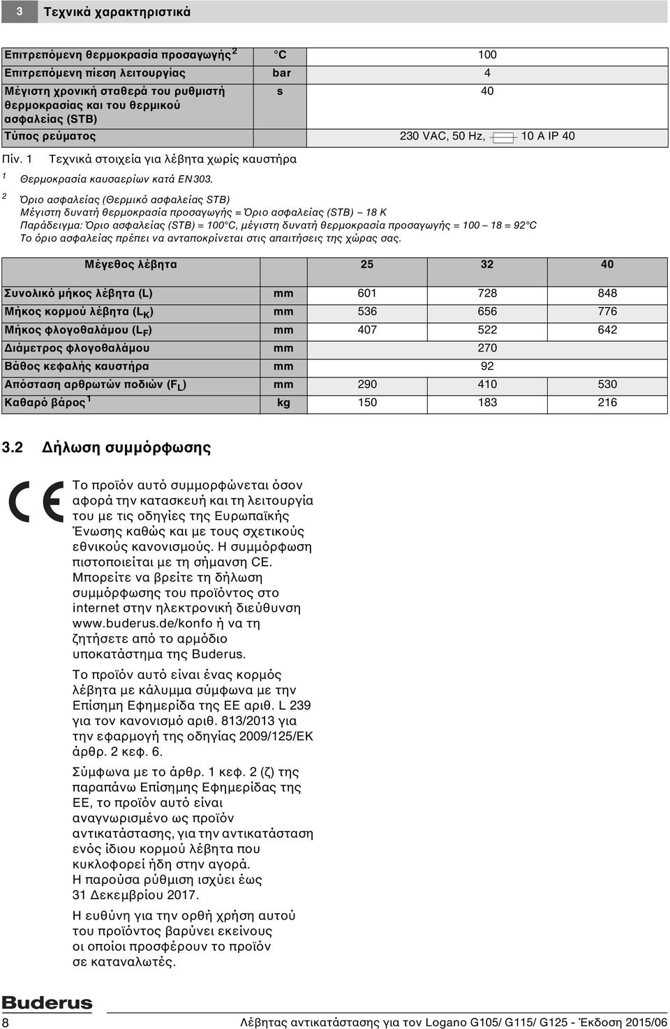 2 Όριο ασφαλείας (Θερμικό ασφαλείας STB) Μέγιστη δυνατή θερμοκρασία προσαγωγής = Όριο ασφαλείας (STB) 8 K Παράδειγμα: Όριο ασφαλείας (STB) = 00 C, μέγιστη δυνατή θερμοκρασία προσαγωγής = 00 8 = 92 C