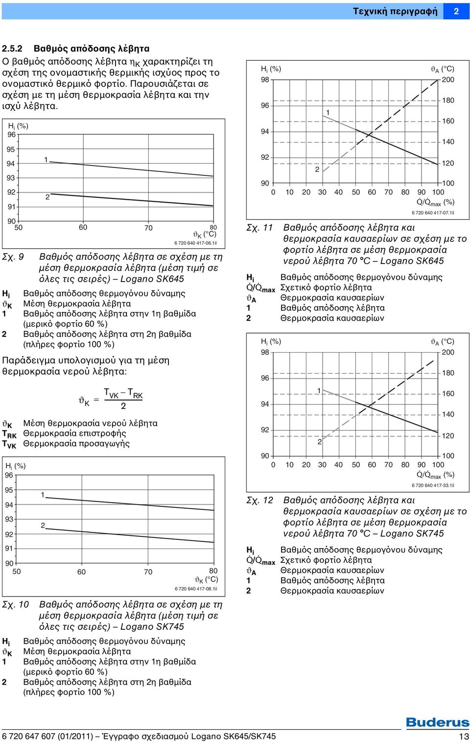 9 Βαθμός απόδοσης λέβητα σε σχέση με τη μέση θερμοκρασία λέβητα (μέση τιμή σε όλες τις σειρές) Logano SK645 H i Βαθμός απόδοσης θερμογόνου δύναμης ϑ K Μέση θερμοκρασία λέβητα 1 Βαθμός απόδοσης λέβητα