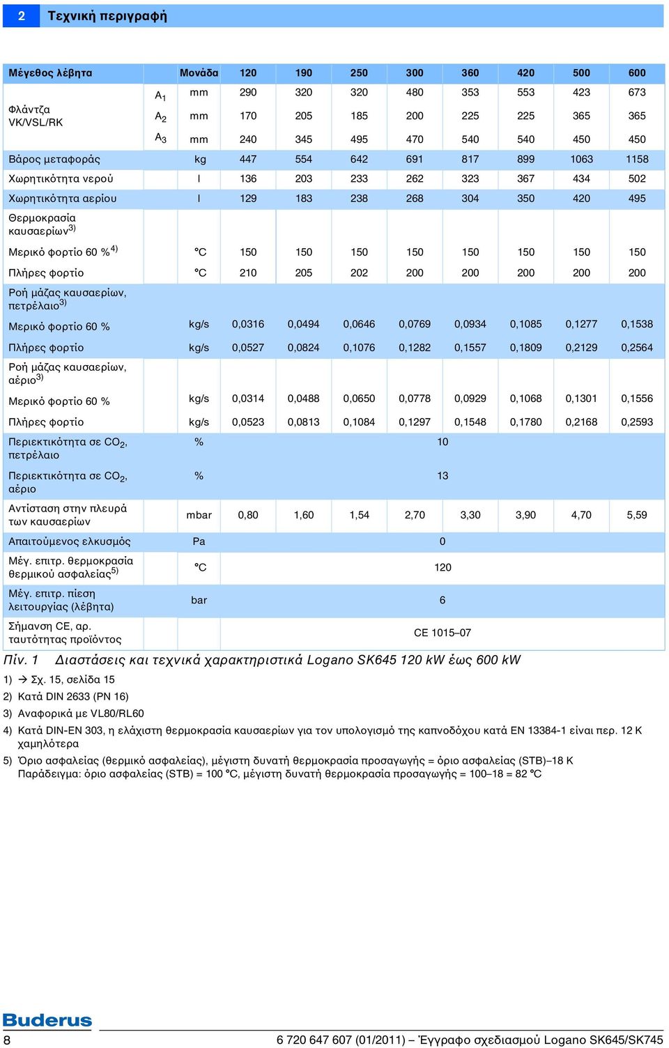 Μερικό φορτίο 60 % 4) C 150 150 150 150 150 150 150 150 Πλήρες φορτίο C 210 205 202 200 200 200 200 200 Ροή μάζας καυσαερίων, πετρέλαιο 3) Μερικό φορτίο 60 % kg/s 0,0316 0,0494 0,0646 0,0769 0,0934