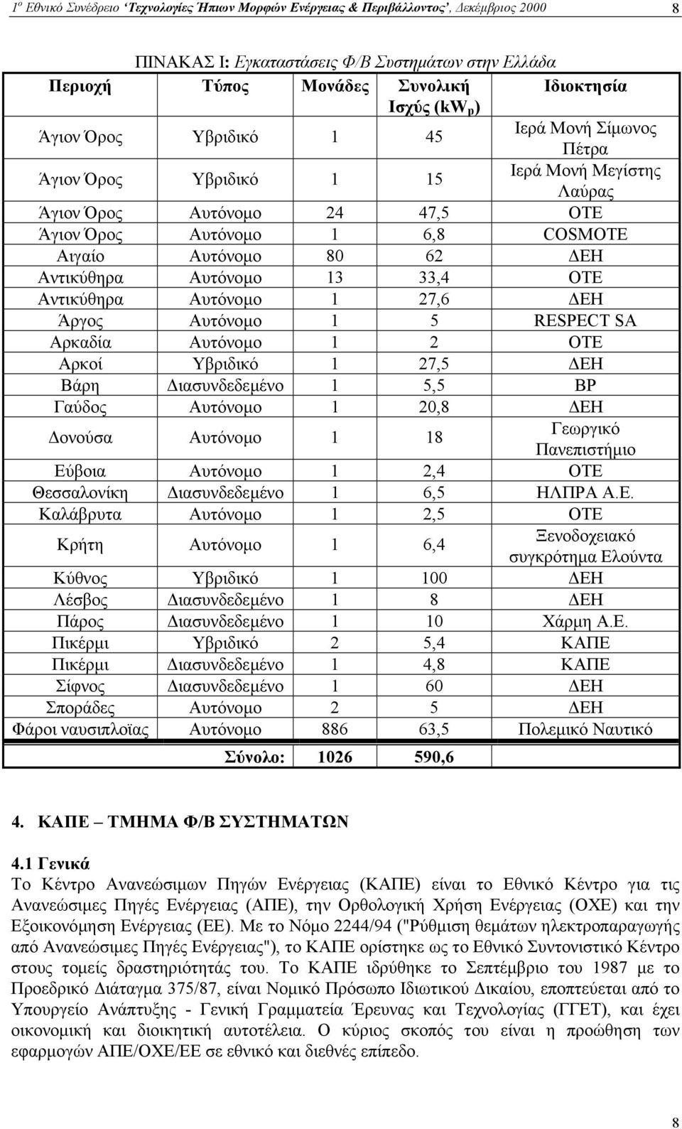 Αντικύθηρα Αυτόνοµο 13 33,4 ΟΤΕ Αντικύθηρα Αυτόνοµο 1 27,6 ΕΗ Άργος Αυτόνοµο 1 5 RESPECT SA Αρκαδία Αυτόνοµο 1 2 ΟΤΕ Αρκοί Υβριδικό 1 27,5 ΕΗ Βάρη ιασυνδεδεµένο 1 5,5 ΒΡ Γαύδος Αυτόνοµο 1 20,8 ΕΗ