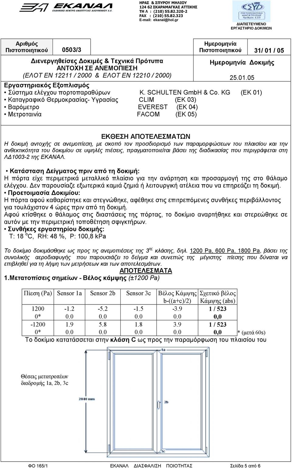 KG (ΕΚ 01) Καταγραφικό Θερµοκρασίας- Υγρασίας CLIM (ΕΚ 03) Βαρόµετρο EVEREST (ΕΚ 04) Μετροταινία FACOM (ΕΚ 05) ΕΚΘΕΣΗ ΑΠΟΤΕΛΕΣΜΑΤΩΝ Η δοκιµή αντοχής σε ανεµοπίεση, µε σκοπό τον προσδιορισµό των