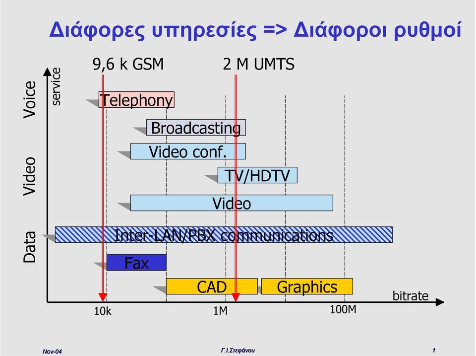 Telephony Broadcasting Video conf.