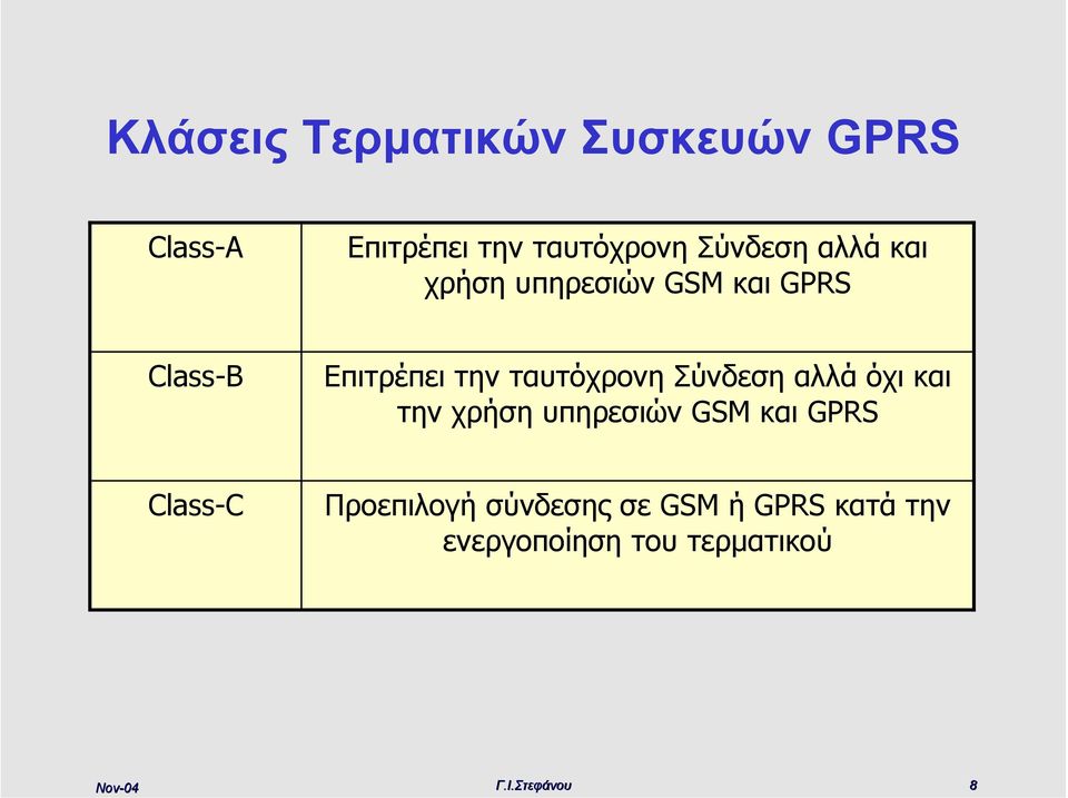 Επιτρέπει την ταυτόχρονη Σύνδεση αλλά όχι και την χρήση υπηρεσιών GSM