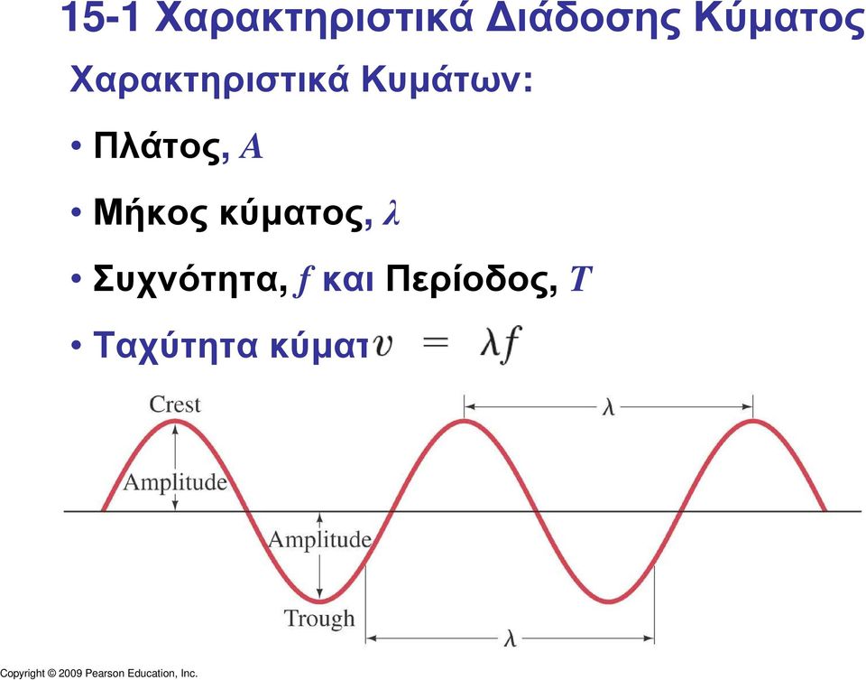 Πλάτος, A Μήκοςκύµατος, λ