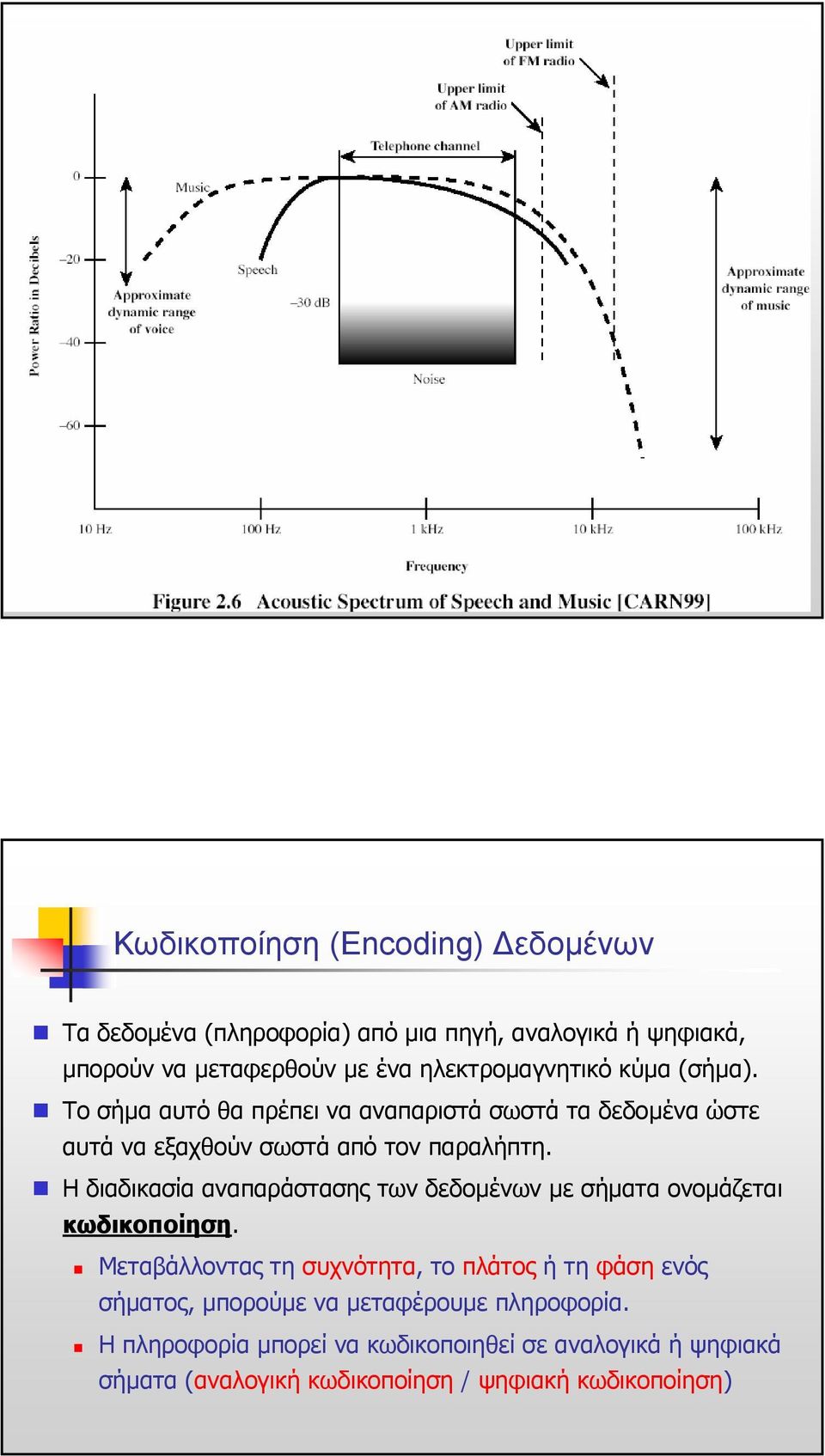 Η διαδικασία αναπαράστασης των δεδοµένων µε σήµατα ονοµάζεται κωδικοποίηση.