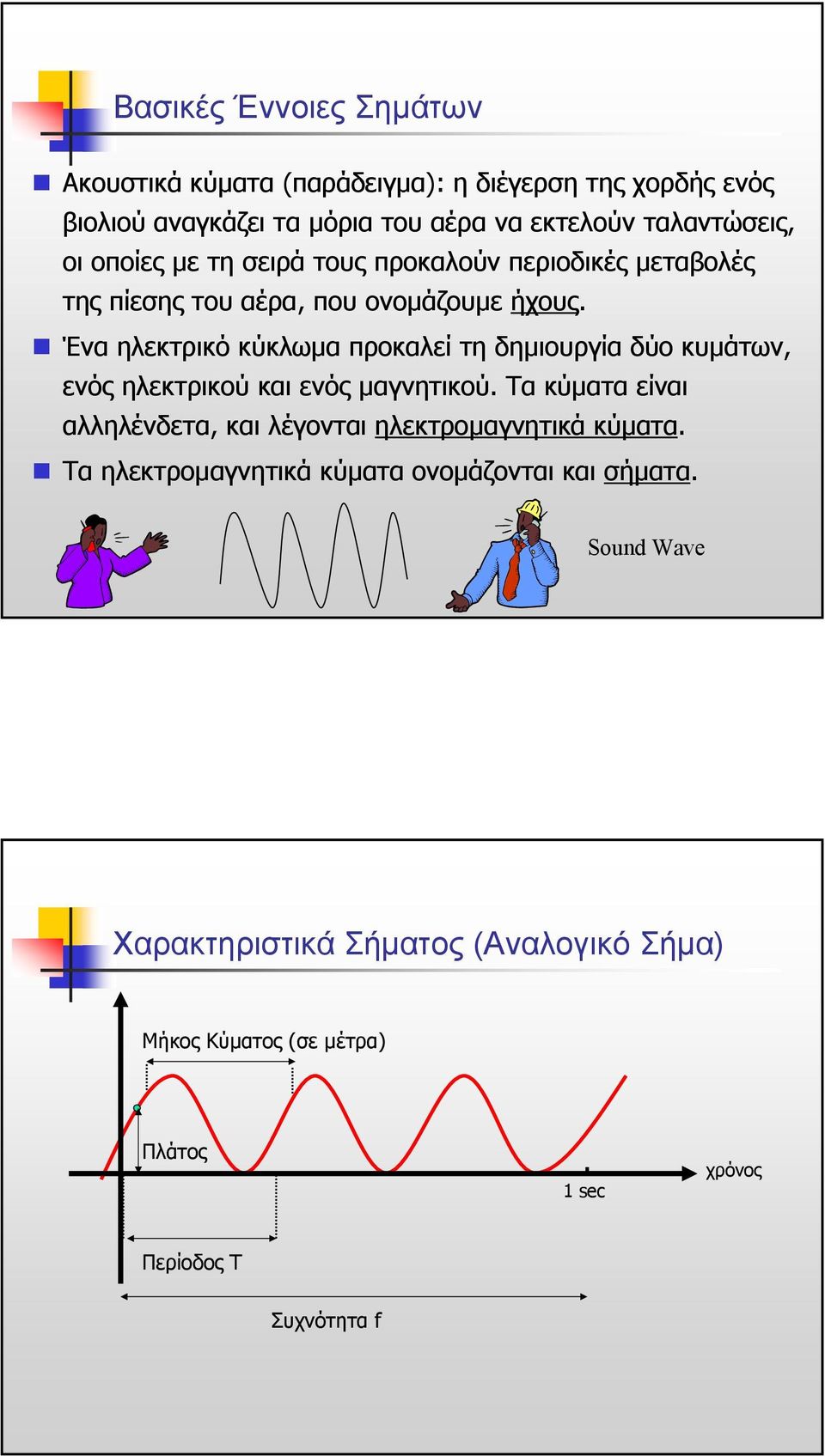 Ένα ηλεκτρικό κύκλωµα προκαλεί τη δηµιουργία δύο κυµάτων, ενός ηλεκτρικού και ενός µαγνητικού.