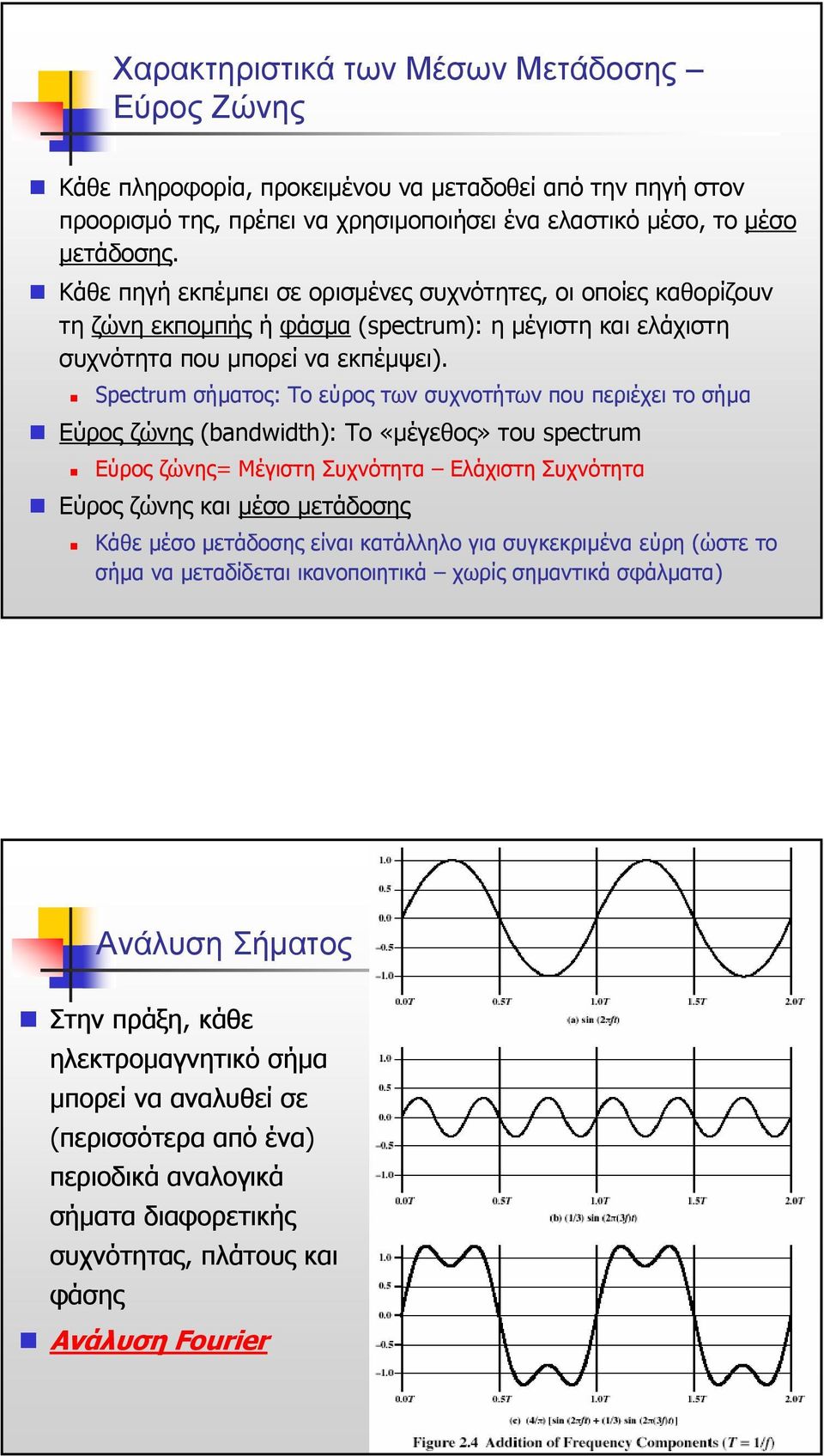 Spectrum σήµατος: Το εύρος των συχνοτήτων που περιέχει το σήµα Εύρος ζώνης (bandwidth): To «µέγεθος» του spectrum Εύρος ζώνης= Μέγιστη Συχνότητα Ελάχιστη Συχνότητα Εύρος ζώνης και µέσο µετάδοσης Κάθε