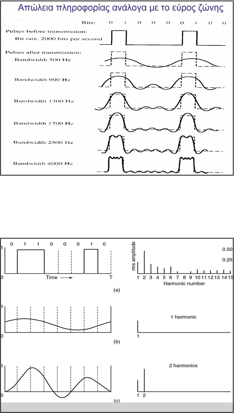 its root-mean-square Fourier amplitudes.