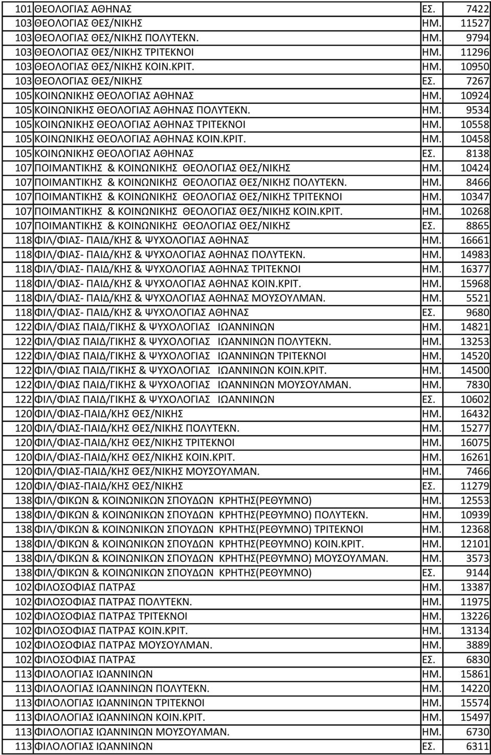 8138 107 ΠΟΙΜΑΝΤΙΚΗΣ & ΚΟΙΝΩΝΙΚΗΣ ΘΕΟΛΟΓΙΑΣ ΘΕΣ/ΝΙΚΗΣ ΗΜ. 10424 107 ΠΟΙΜΑΝΤΙΚΗΣ & ΚΟΙΝΩΝΙΚΗΣ ΘΕΟΛΟΓΙΑΣ ΘΕΣ/ΝΙΚΗΣ ΠΟΛΥΤΕΚΝ. ΗΜ. 8466 107 ΠΟΙΜΑΝΤΙΚΗΣ & ΚΟΙΝΩΝΙΚΗΣ ΘΕΟΛΟΓΙΑΣ ΘΕΣ/ΝΙΚΗΣ ΤΡΙΤΕΚΝΟΙ ΗΜ.