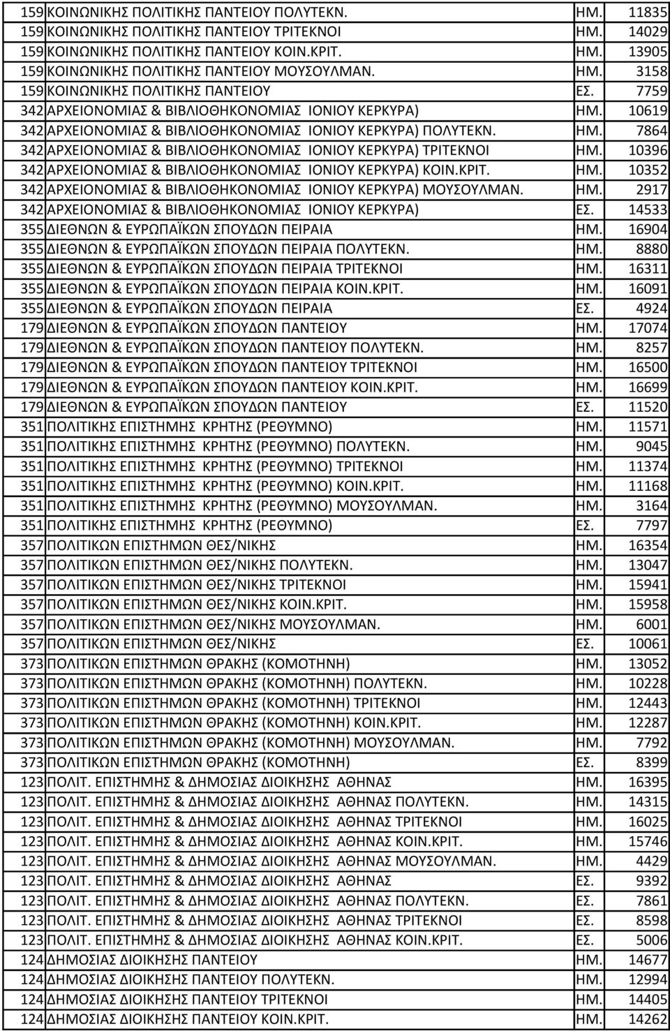 10396 342 ΑΡΧΕΙΟΝΟΜΙΑΣ & ΒΙΒΛΙΟΘΗΚΟΝΟΜΙΑΣ ΙΟΝΙΟΥ ΚΕΡΚΥΡΑ) ΚΟΙΝ.ΚΡΙΤ. ΗΜ. 10352 342 ΑΡΧΕΙΟΝΟΜΙΑΣ & ΒΙΒΛΙΟΘΗΚΟΝΟΜΙΑΣ ΙΟΝΙΟΥ ΚΕΡΚΥΡΑ) ΜΟΥΣΟΥΛΜΑΝ. ΗΜ. 2917 342 ΑΡΧΕΙΟΝΟΜΙΑΣ & ΒΙΒΛΙΟΘΗΚΟΝΟΜΙΑΣ ΙΟΝΙΟΥ ΚΕΡΚΥΡΑ) ΕΣ.